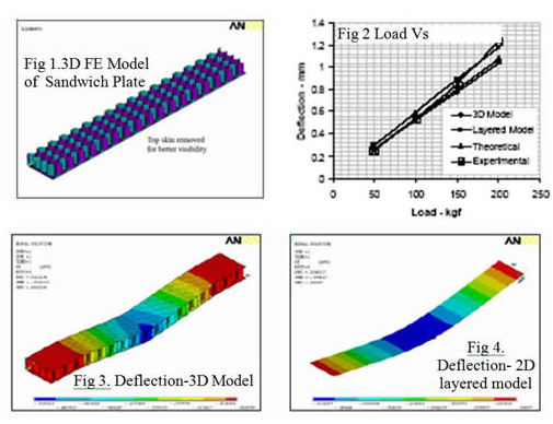 Loading Smart Materials 